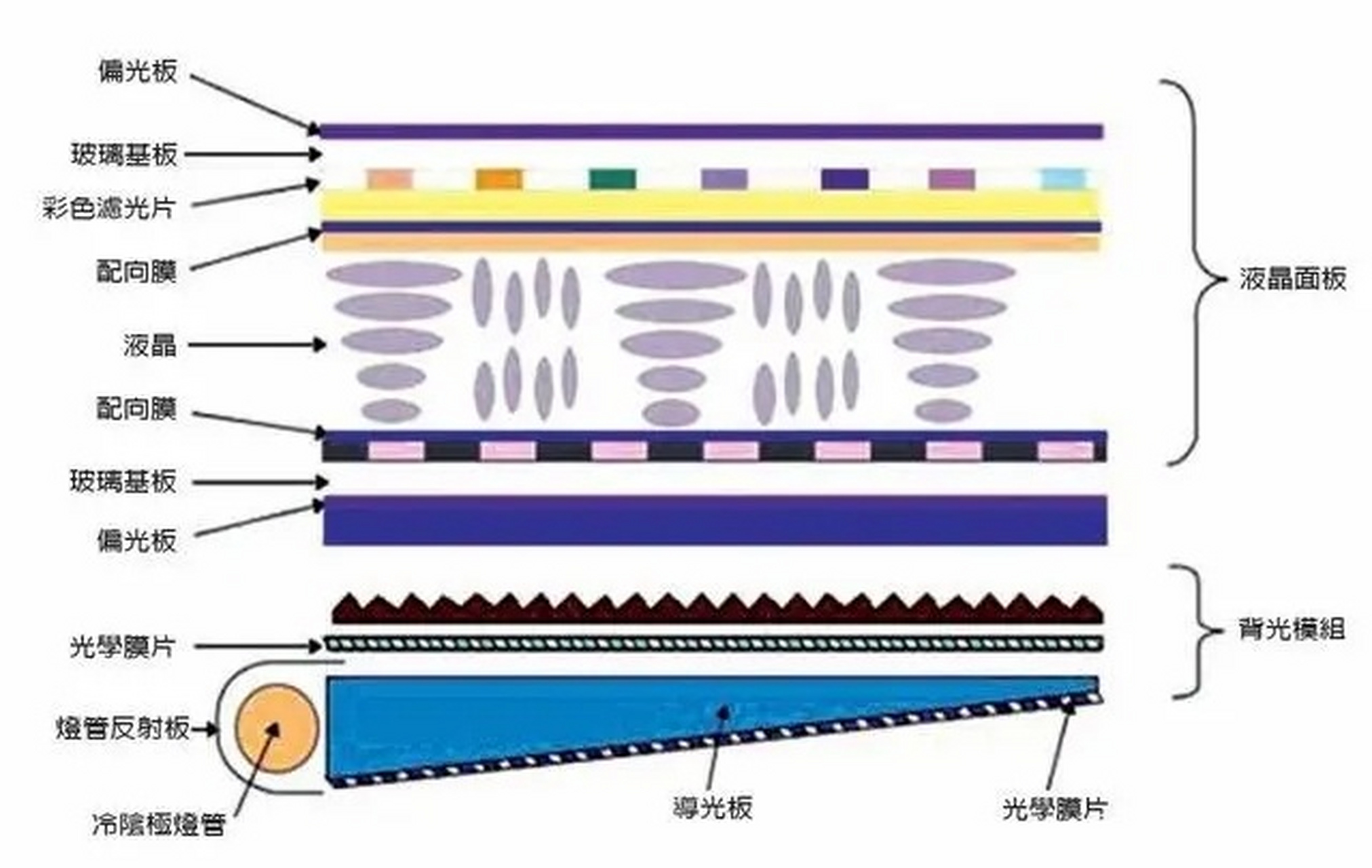 LCM液晶显示屏组成结构浅析 从LCD面板到模组的核心解析
